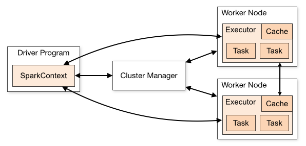 ../_images/cluster-overview.png